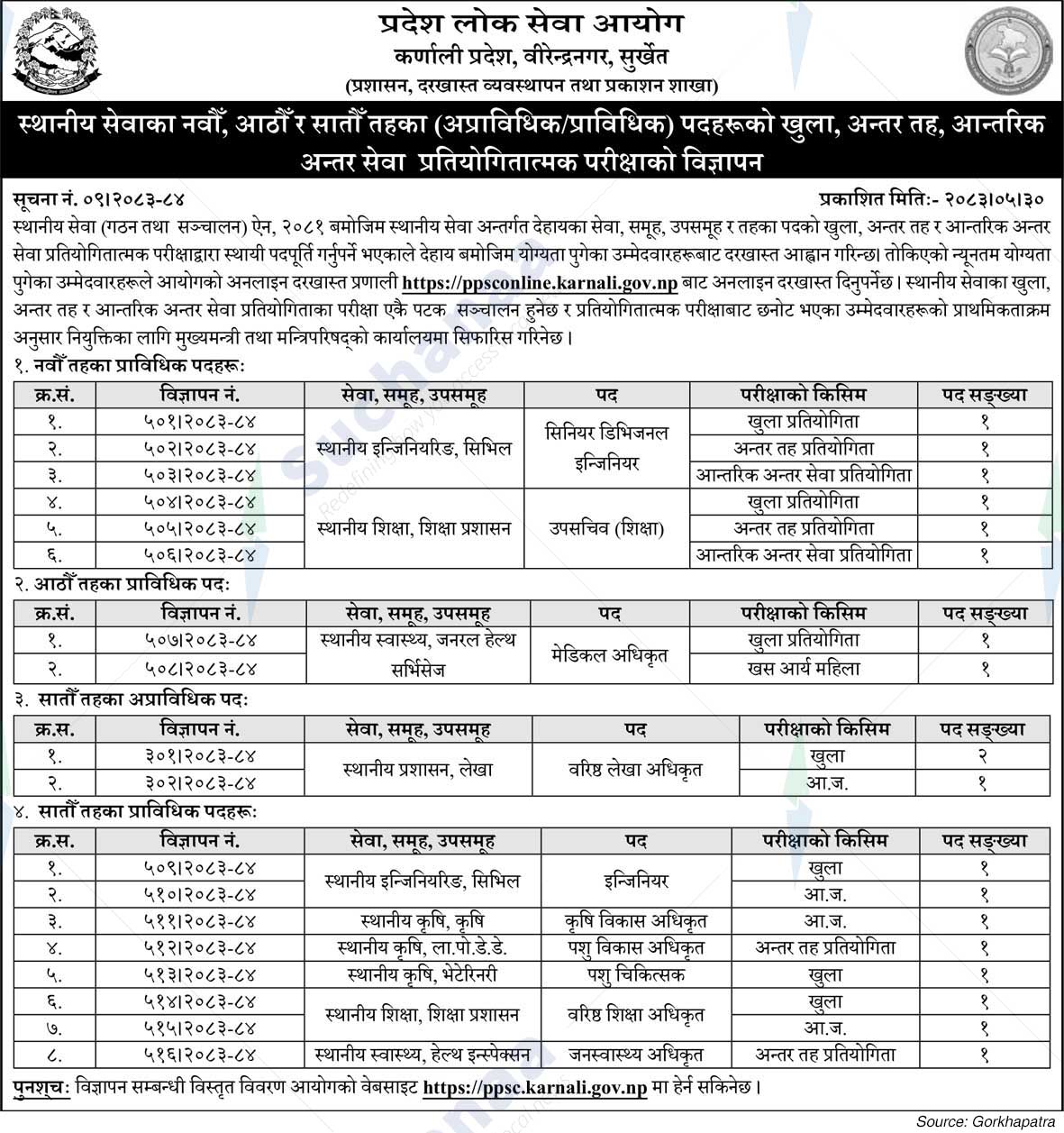 Province Public Service Commission, Karnali