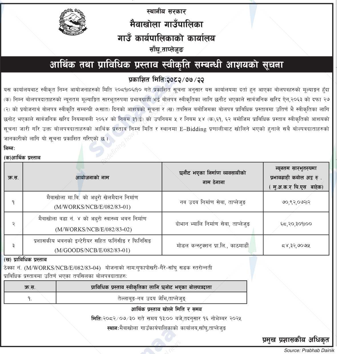 Maiwakhola Rural Municipality