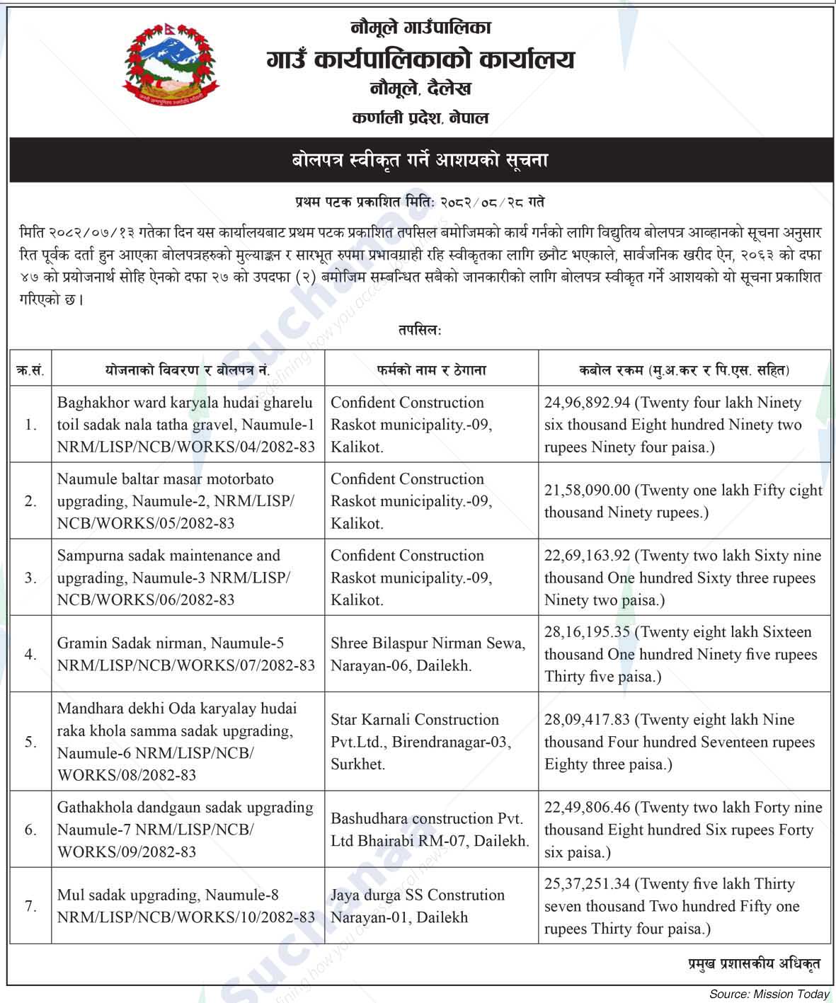 Naumule Rural Municipality