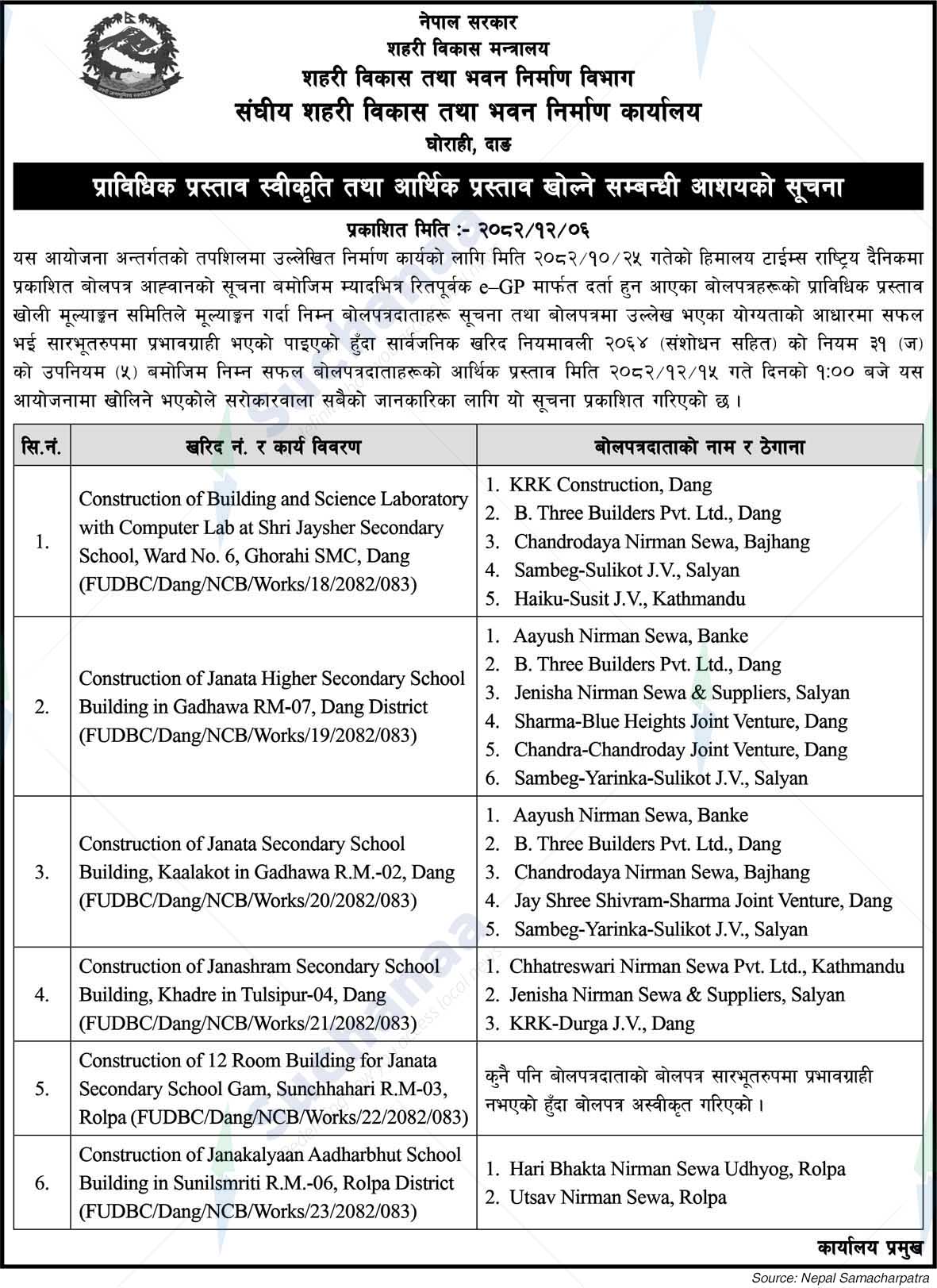 Federal Urban Development and Building Construction Office, Dang