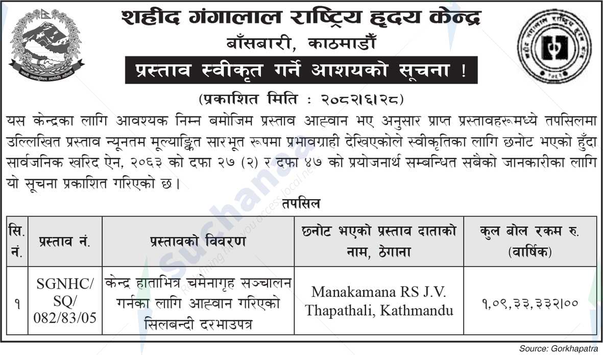 Shahid Gangalal National Heart Center