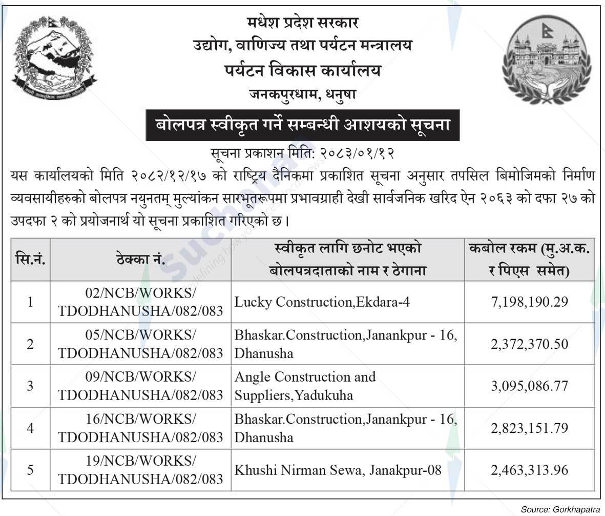 Tourism Development Office, Dhanusha