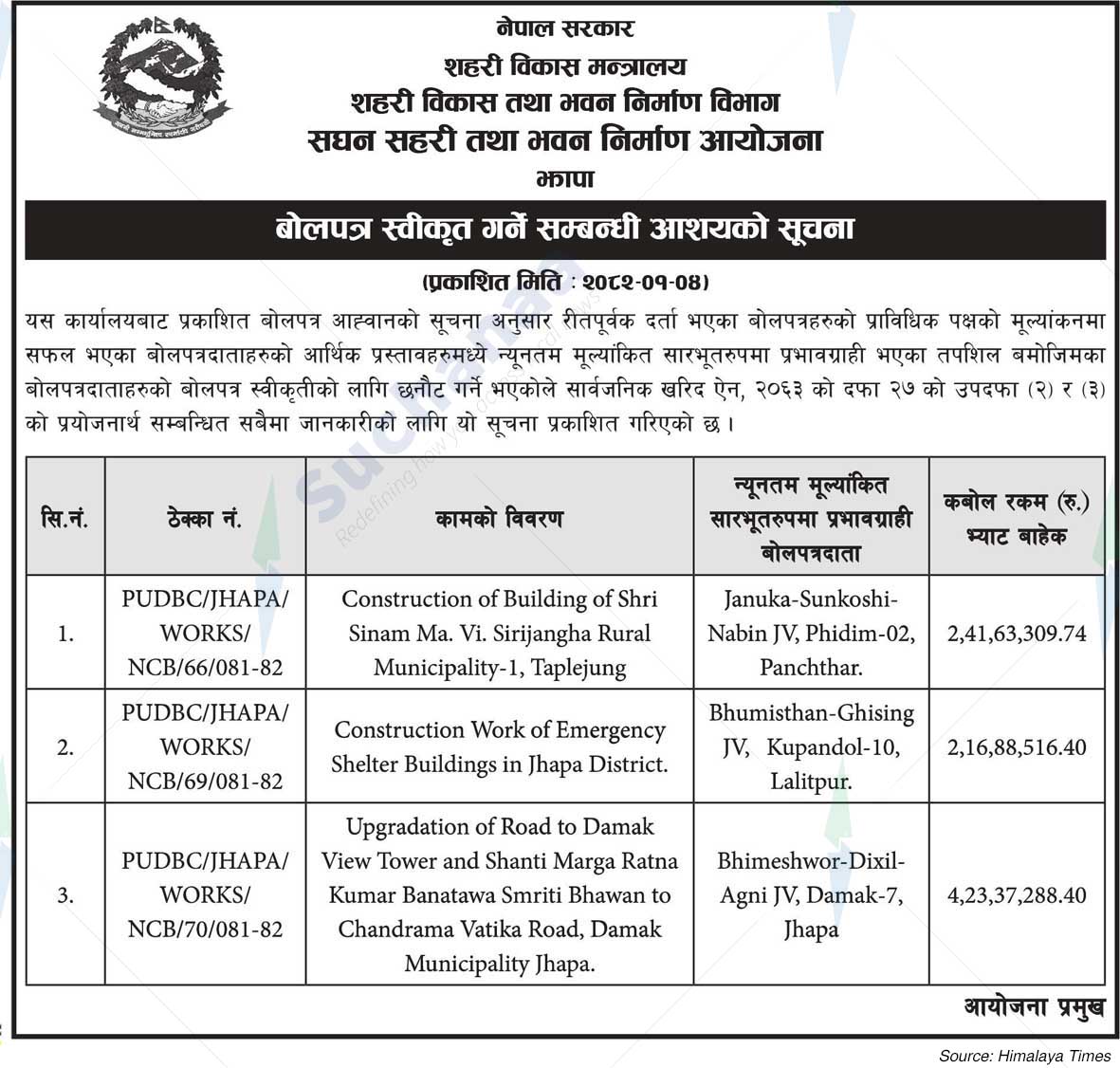 Intensive Urban and Building Projects Jhapa