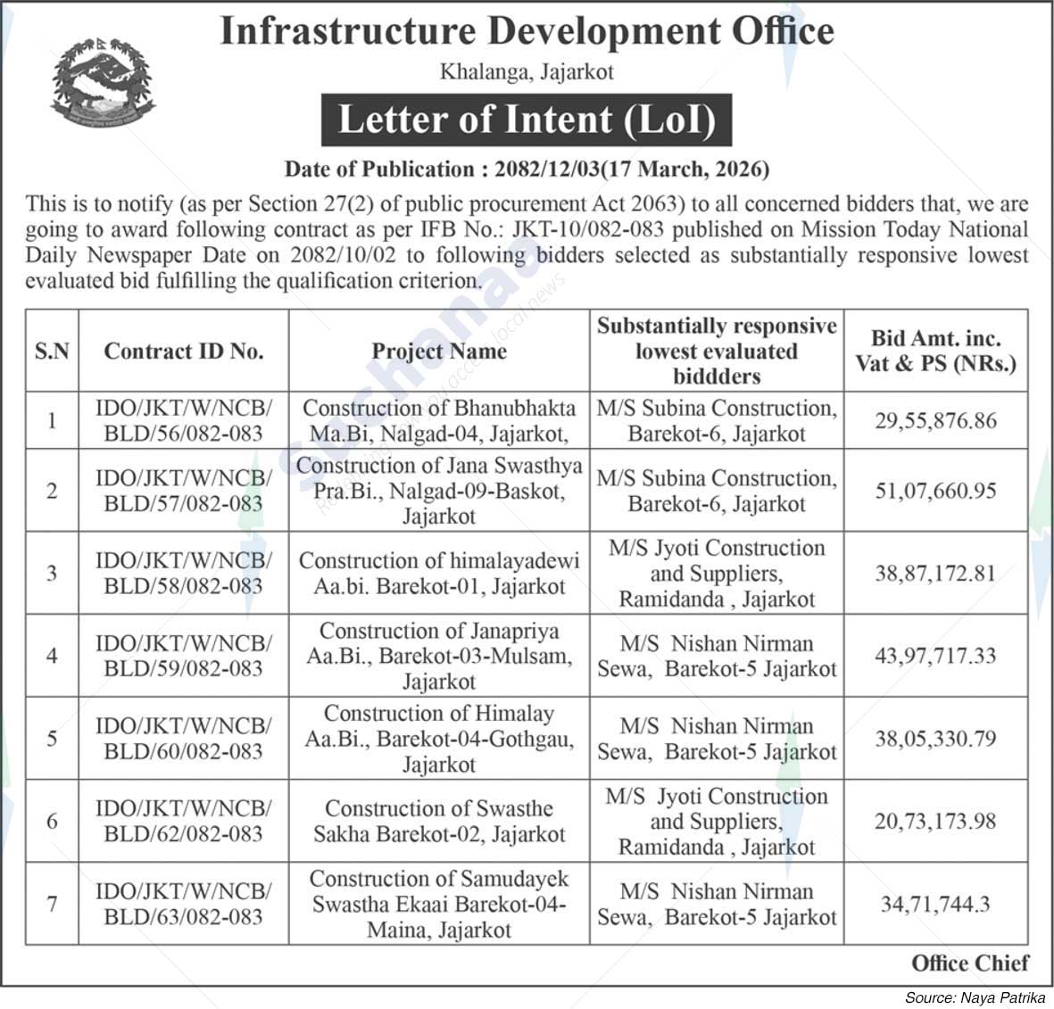 Infrastructure Development Office, Jajarkot