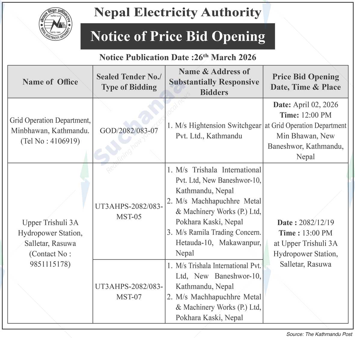 Nepal Electricity Authority