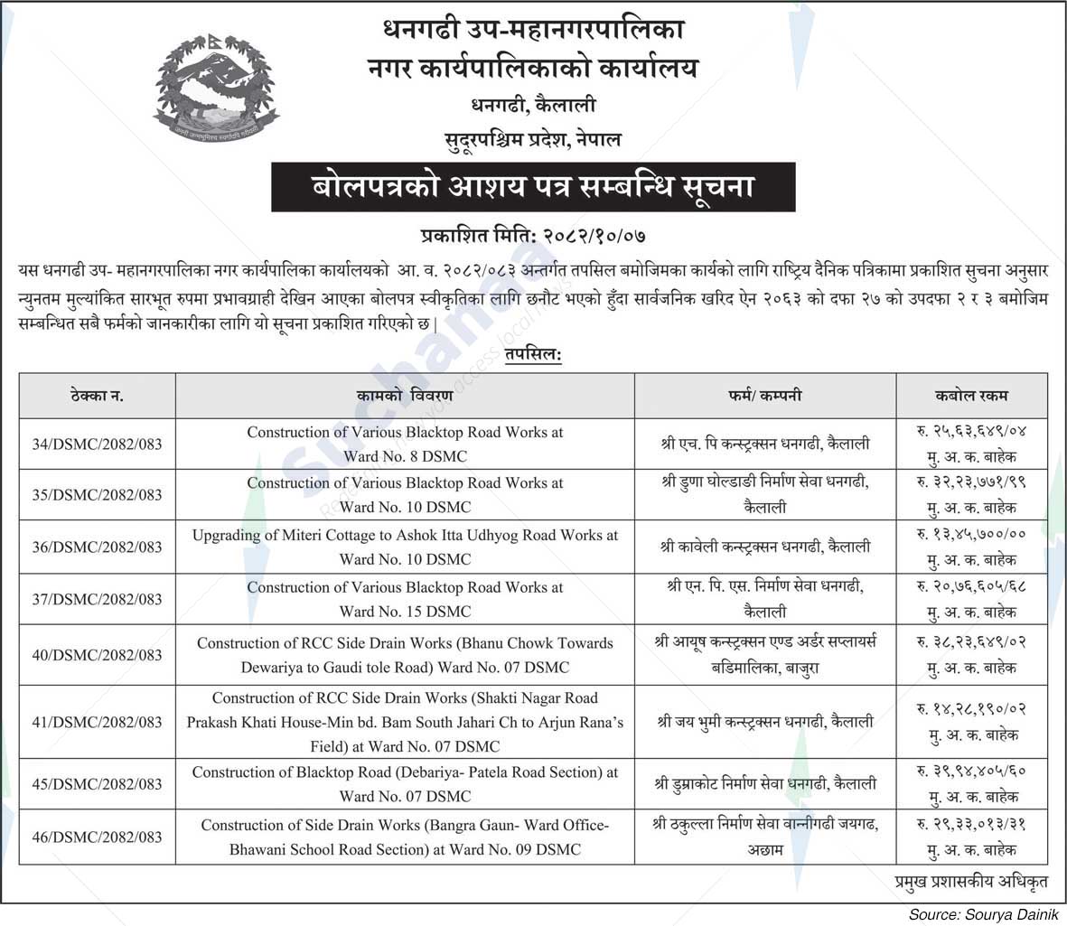 Dhangadhi Sub-Metropolitan City