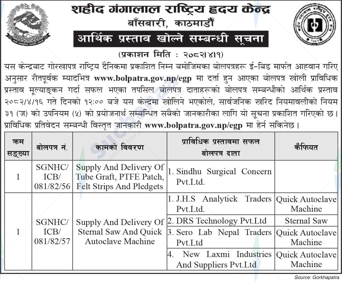 Shahid Gangalal National Heart Center
