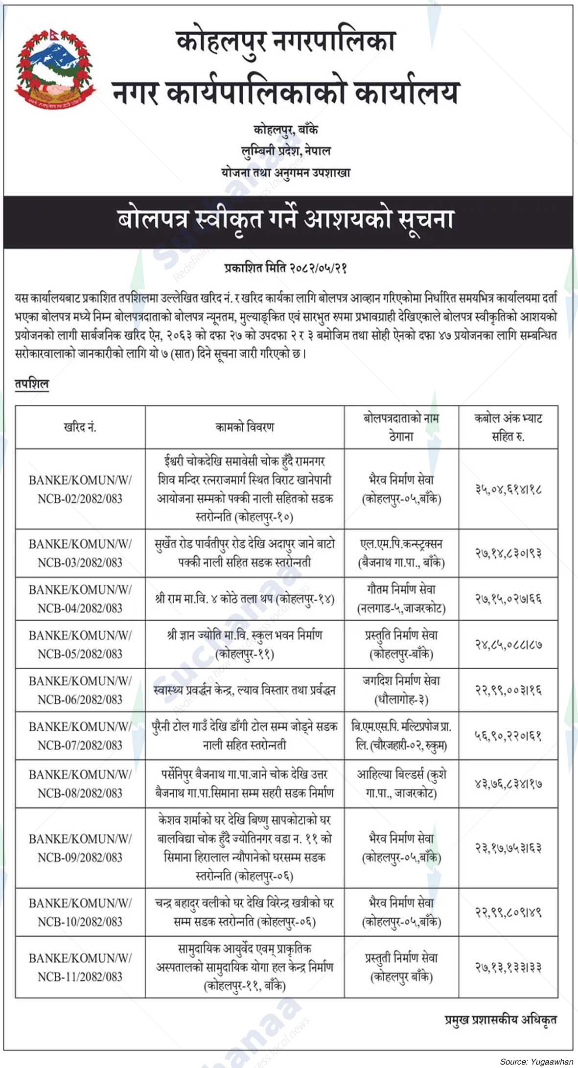 Kohalpur Municipality