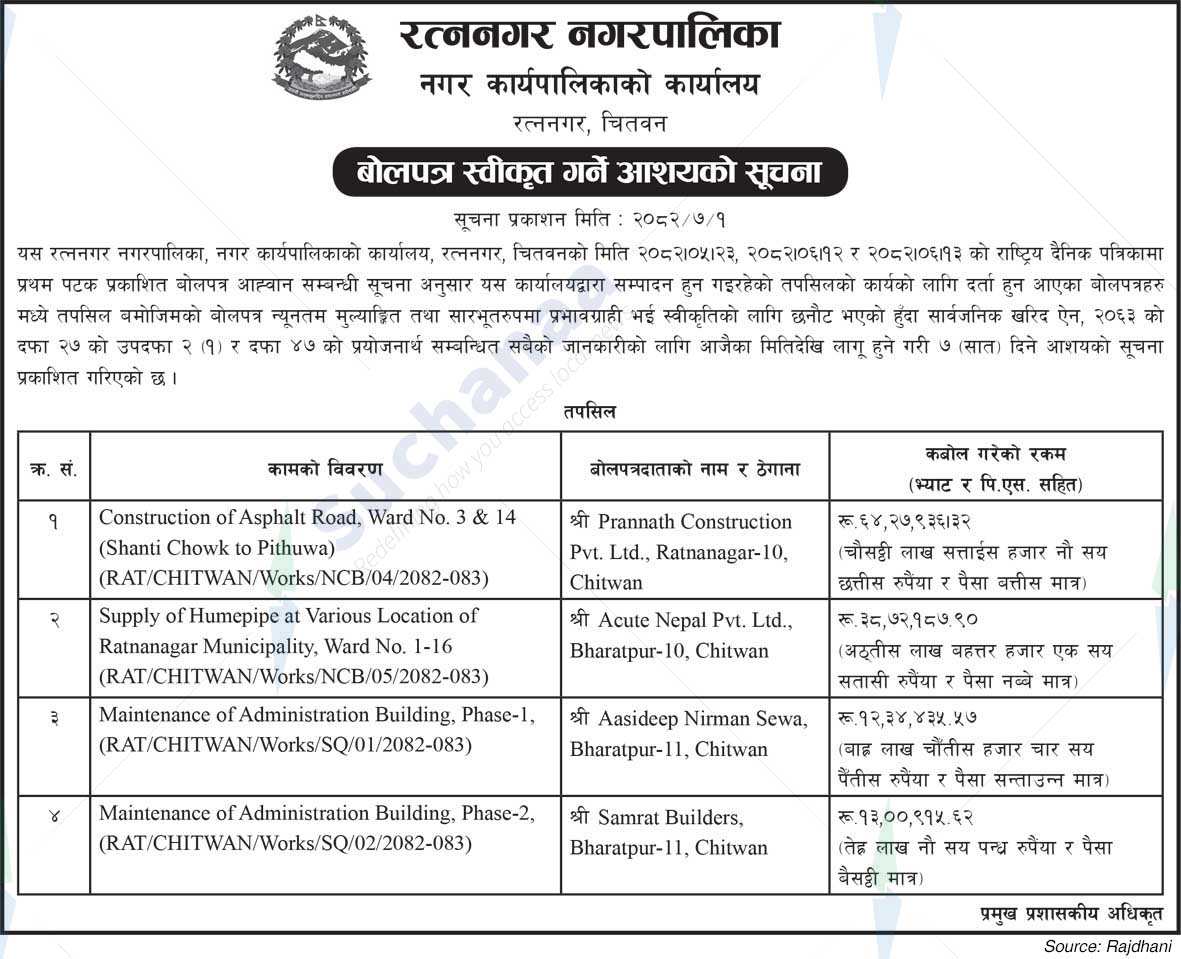 Ratnanagar Municipality