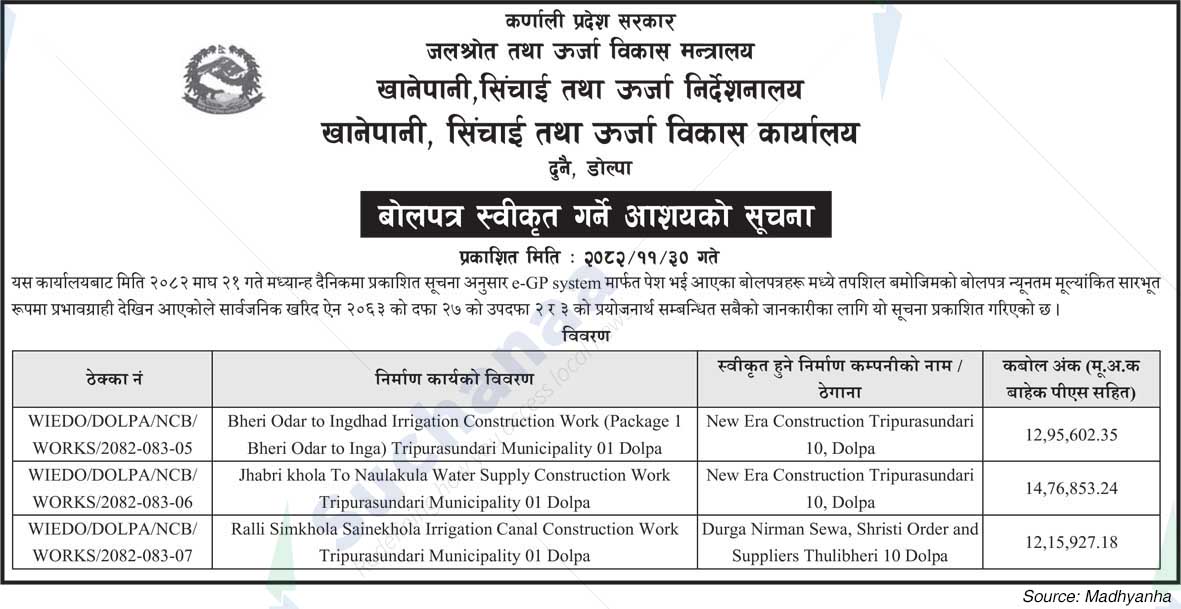 Water Supply, Irrigation & Energy Development Office, Dunai