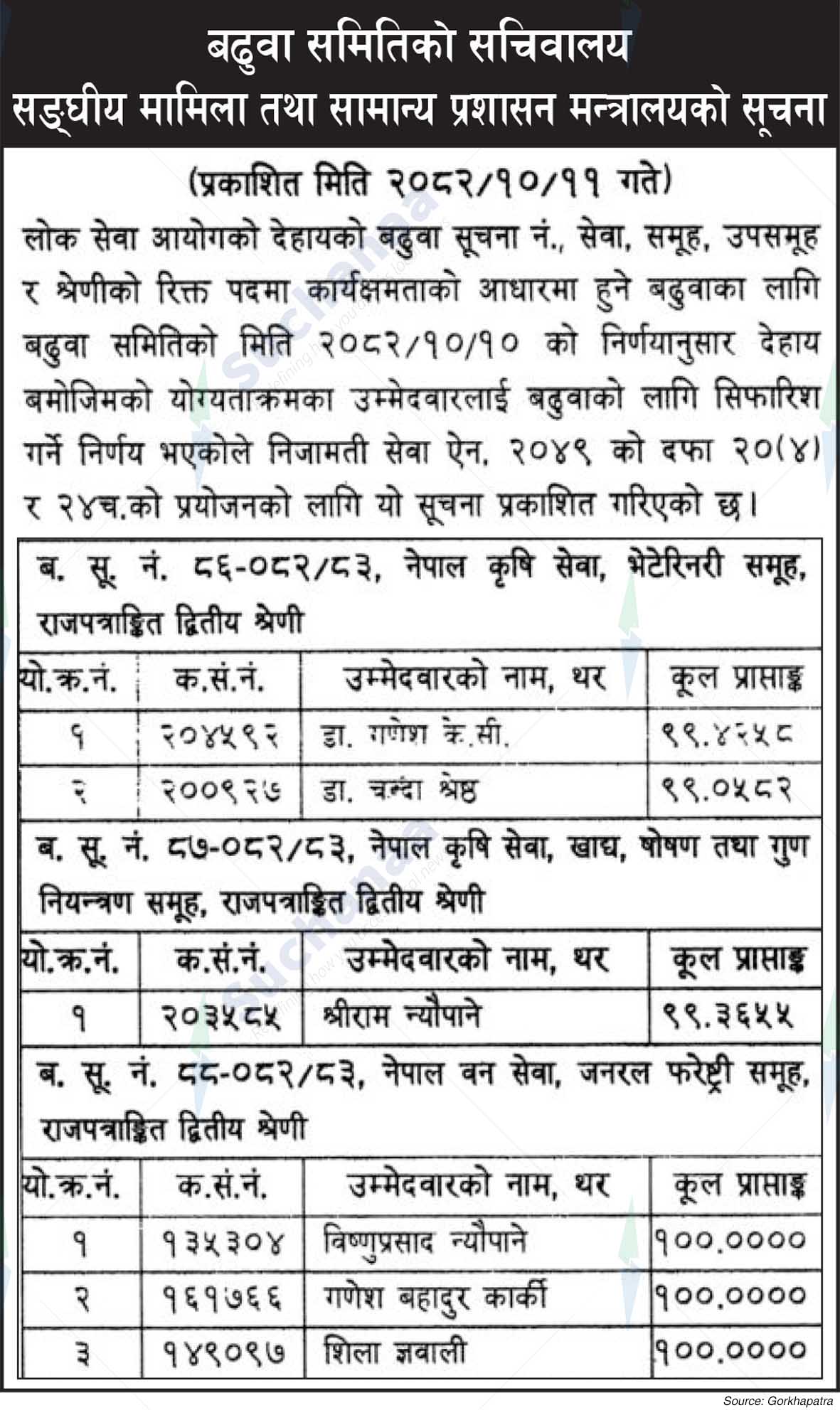 Ministry of Federal Affairs and General Administration