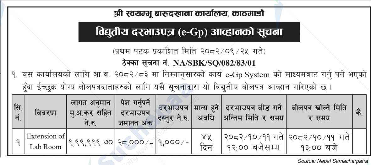 Swoyambhu Baroodkhana Karyalaya, Kathmandu