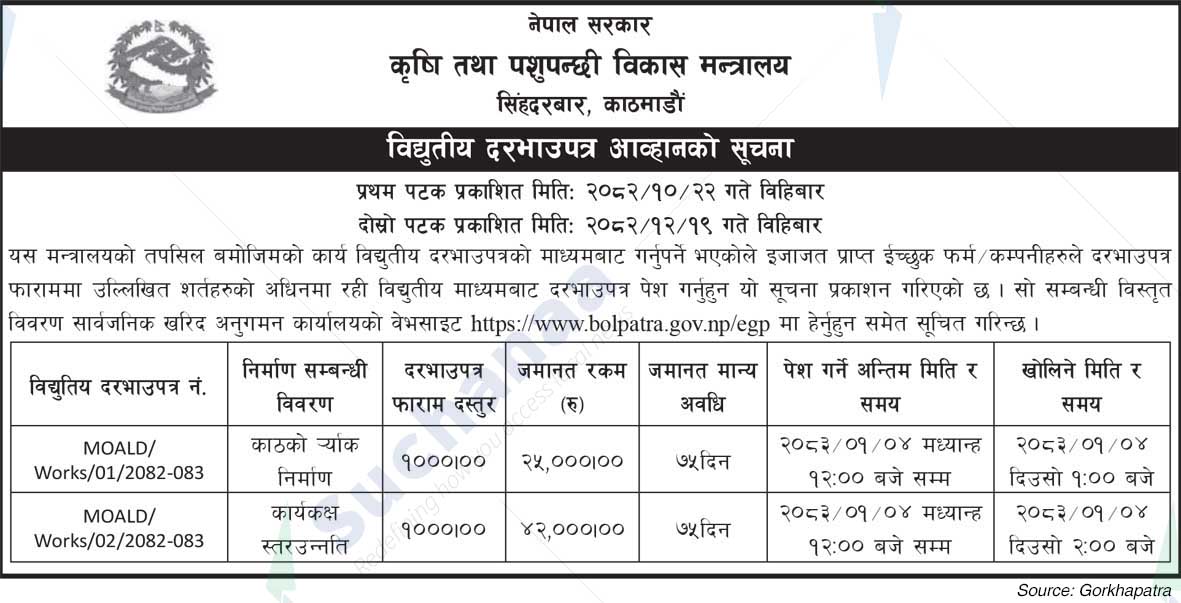Ministry of Agriculture and Livestock Development