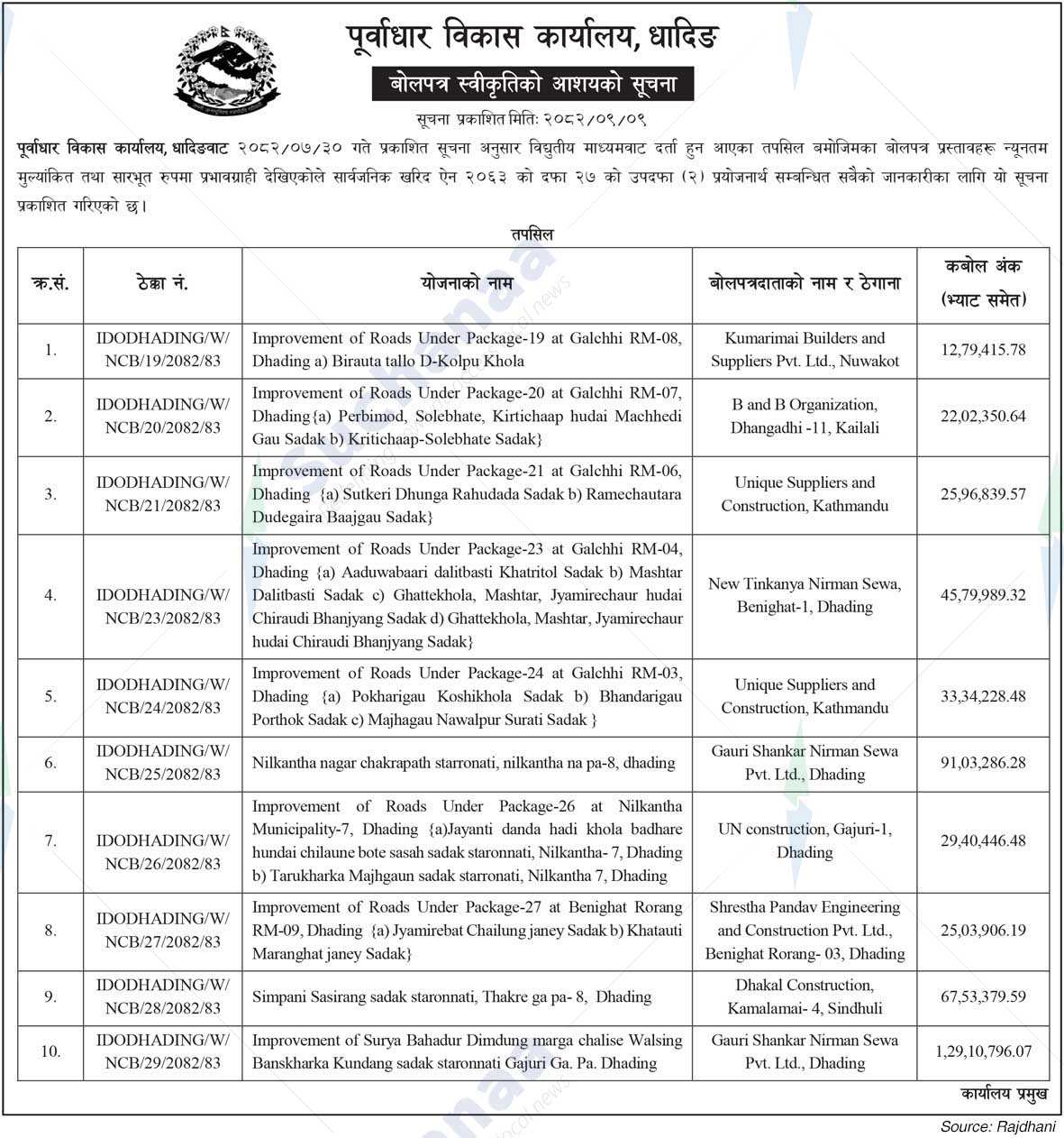 Infrastructure Development Office, Dhading