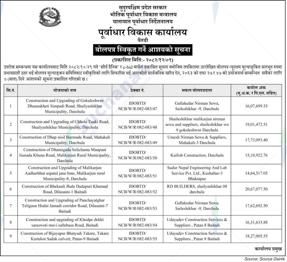 Infrastructure Development Office, Baitadi