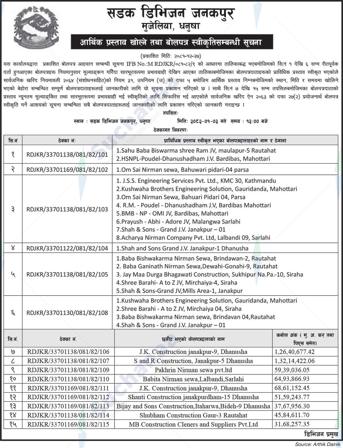 Road Division Janakpur