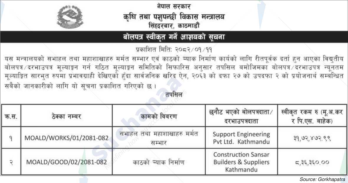 Ministry of Agriculture and Livestock Development