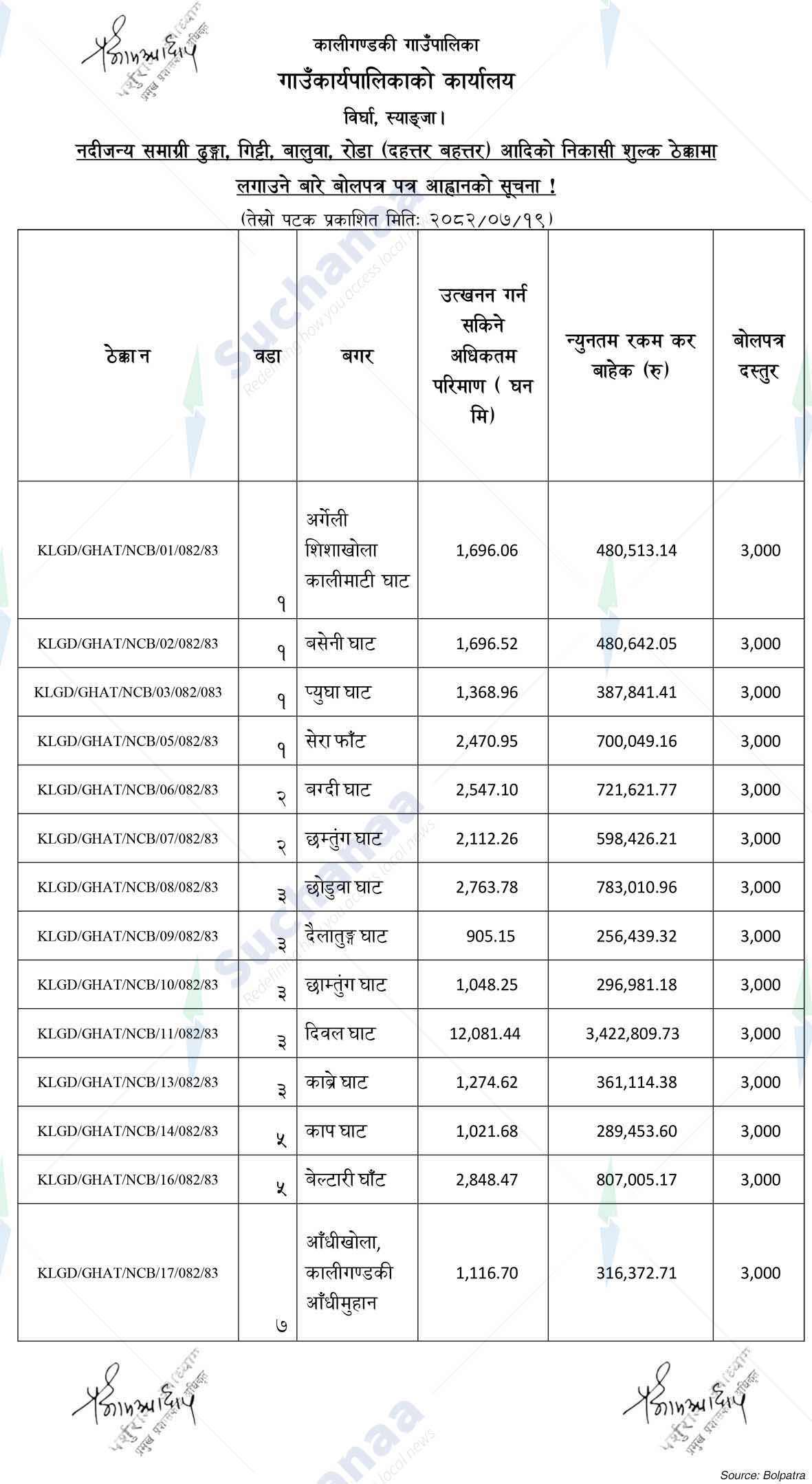 Kaligandaki Rural Municipality