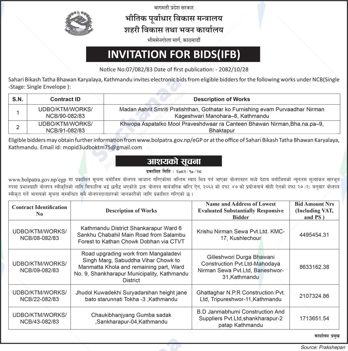 Urban Development and Building Office, Kathmandu