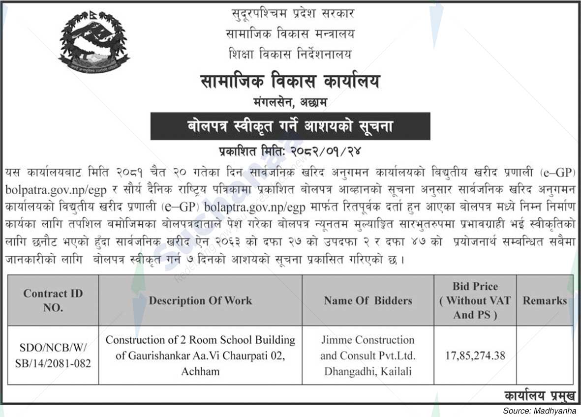 Office of Social Development, Mangalsen