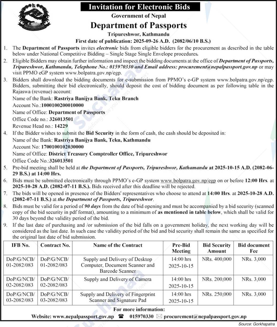 Department of Passports