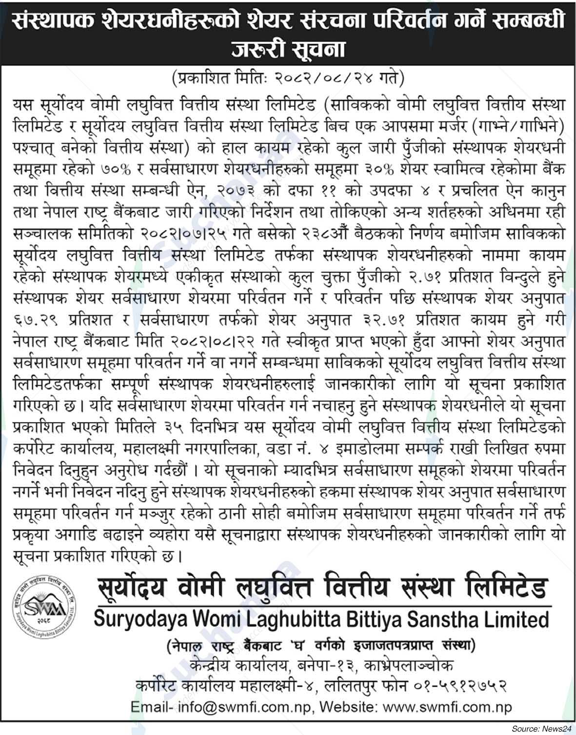 Suryodaya Womi Laghubitta Bittiya Sanstha Limited