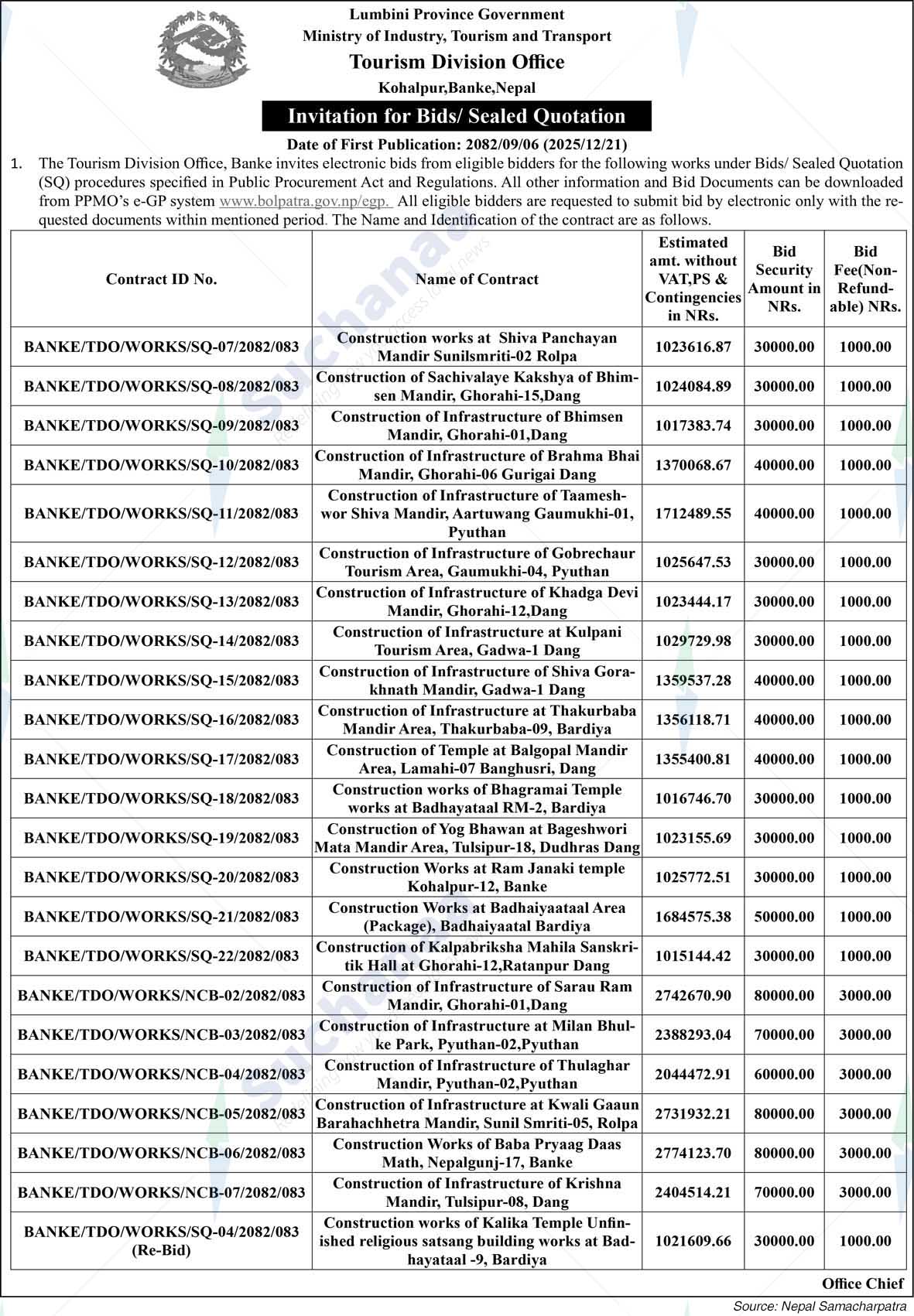 Tourism Division Office,  Kohalpur, Banke