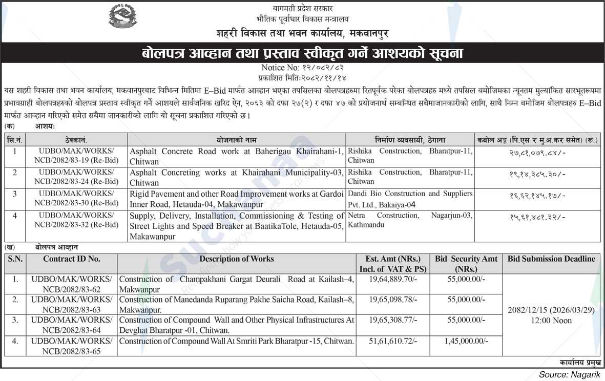 Urban Development and Building Office, Makawanpur