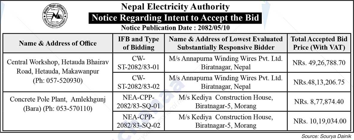 Nepal Electricity Authority