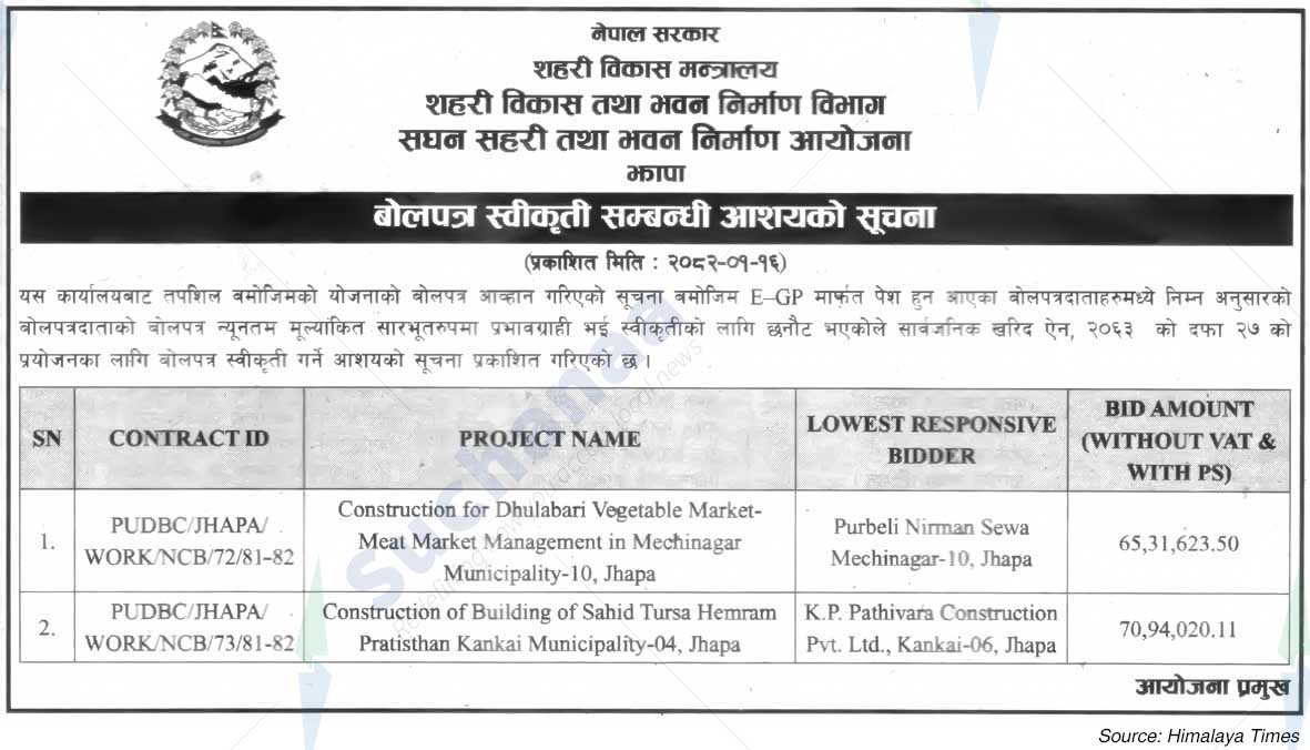 Project Office of Urban Development and Building Construction, Jhapa