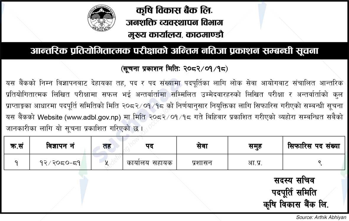Agricultural Development Bank