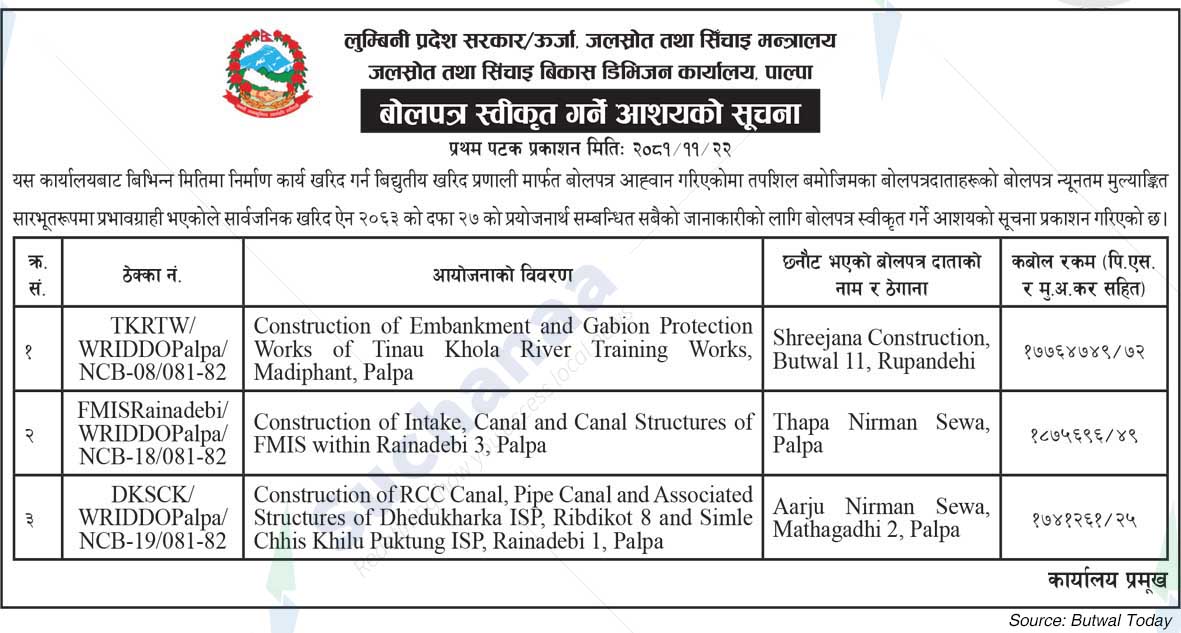 Water Resources and Irrigation Development Division Office