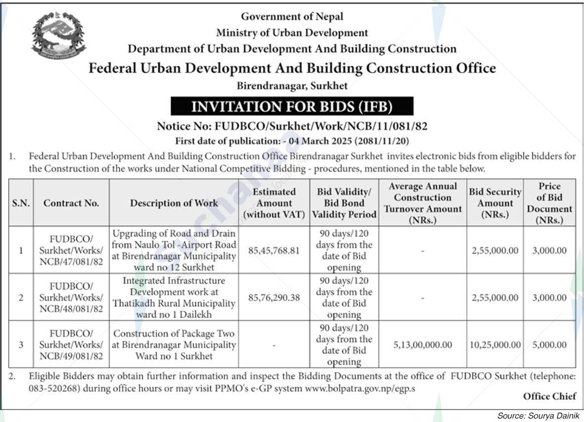 Federal Urban Development And Building Construction Office