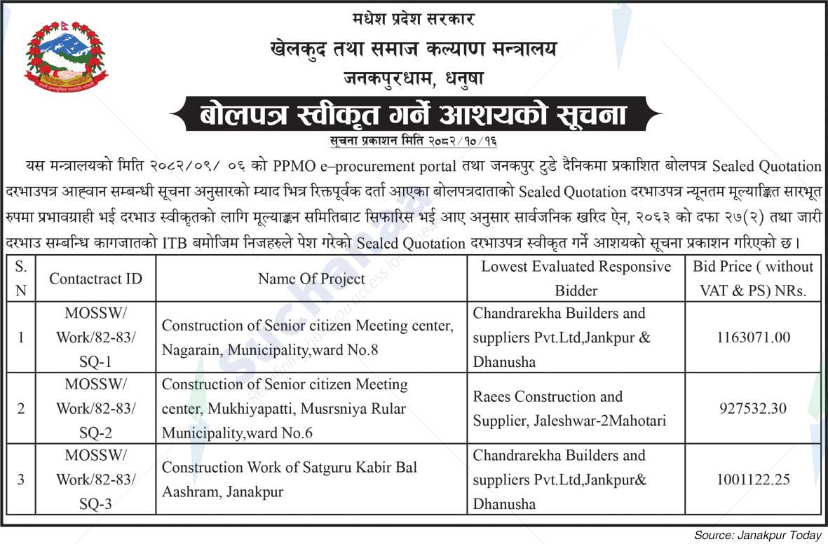 Ministry of Sports and Social Welfare, Madhesh