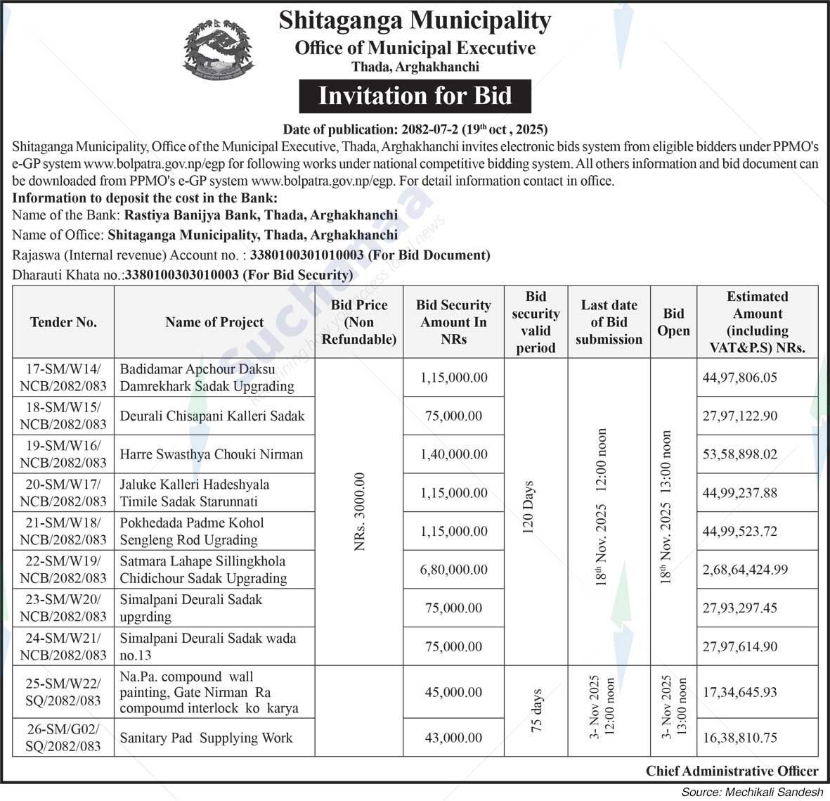 Shitaganga Municipality