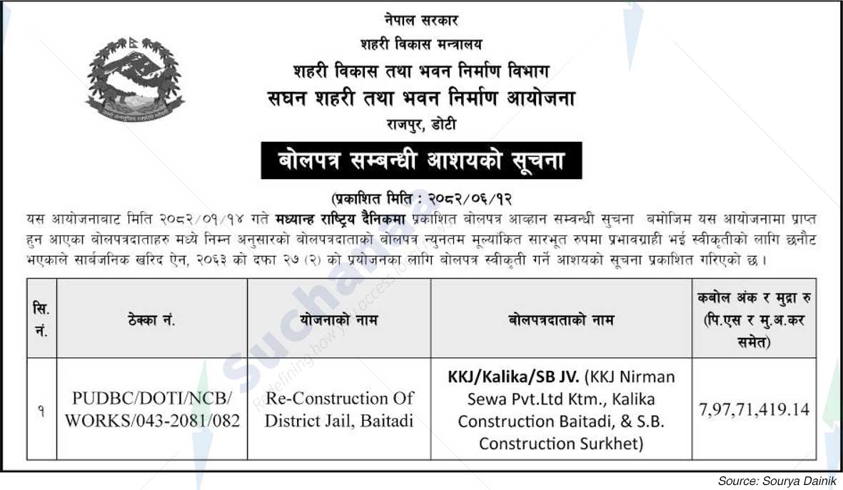 Department of Urban Development and Building
