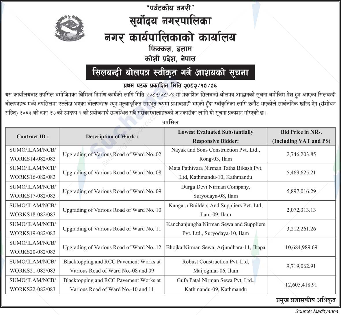 Suryodaya Municipality