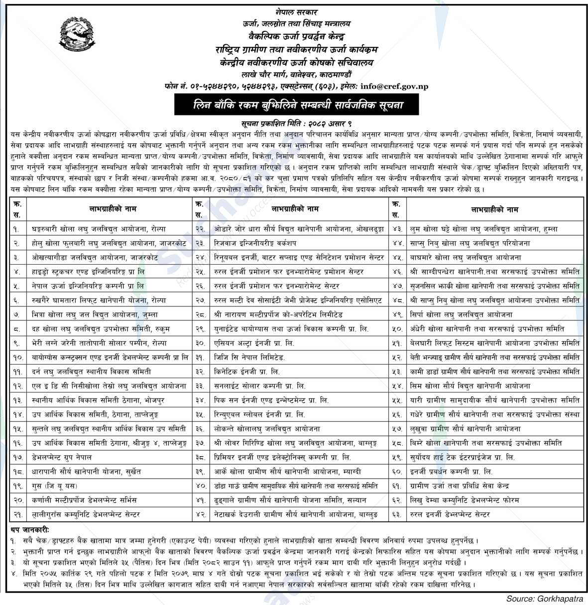 Secretariat of Central Renewable Energy Fund