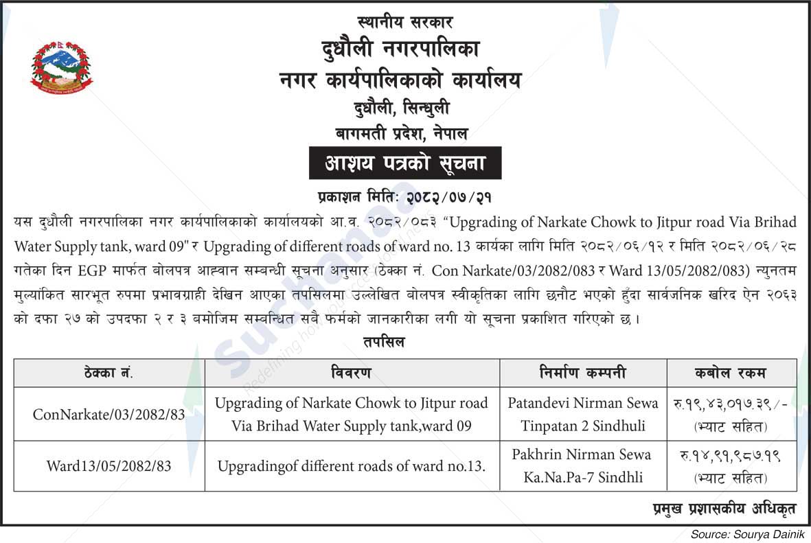 Dudhauli municipality