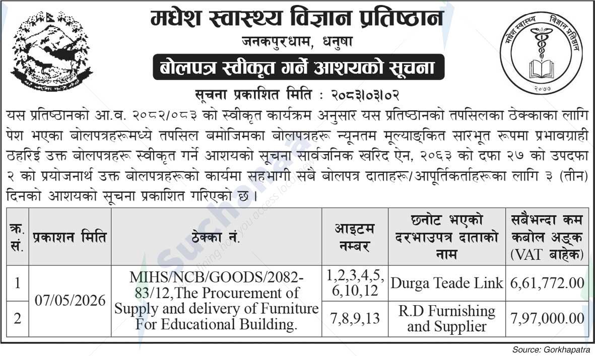 Madhesh Institute of Health Sciences (MIHS)