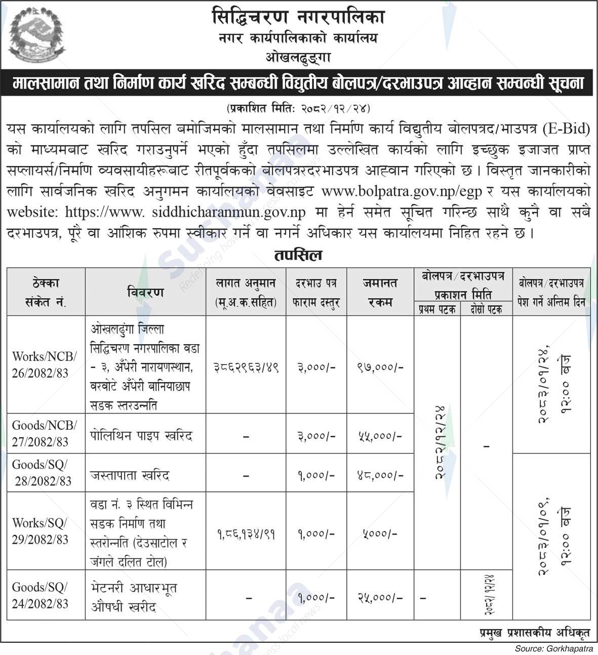 Siddhicharan Municipality