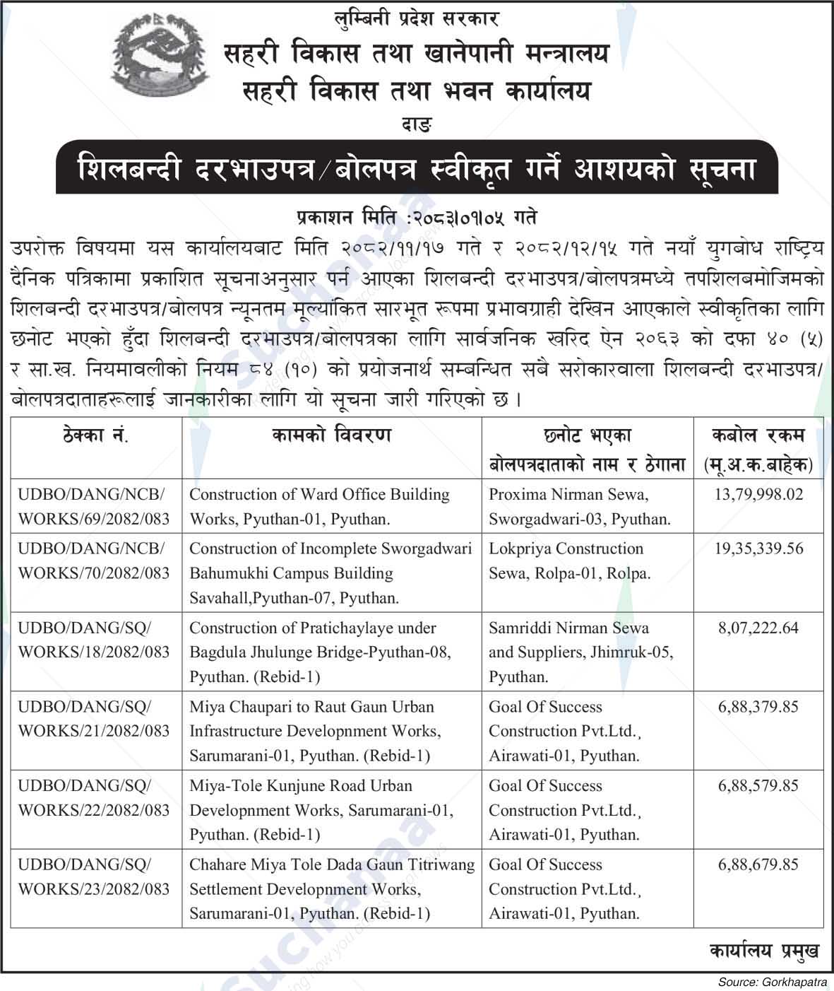 Urban Development and Building Office, Dang