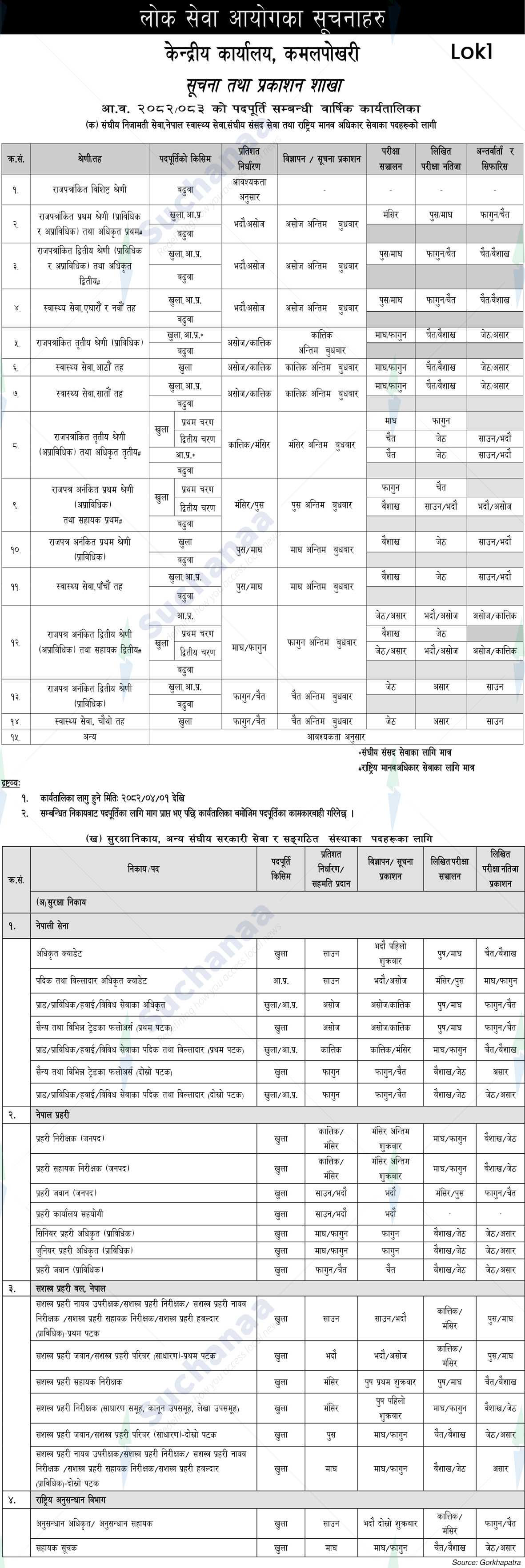 Public Service Commission