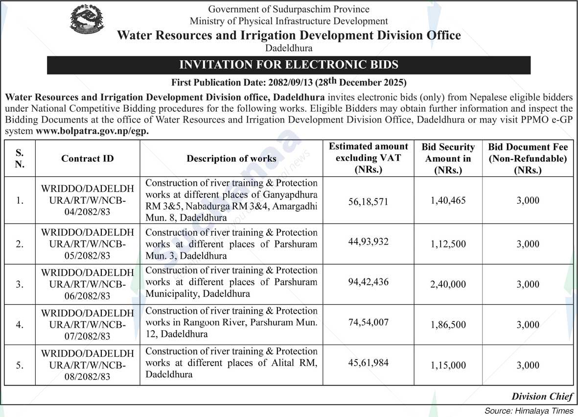 Water Resources and Irrigation Development Division Office, Dadeldhura