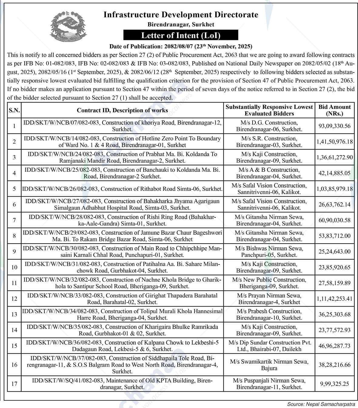 Infrastructure Development Directorate, Birendranagar, Surkhet
