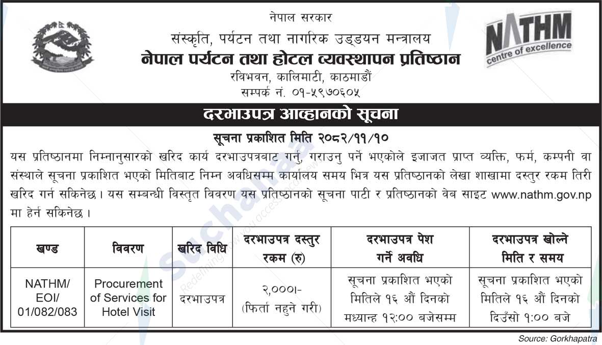 Nepal Academy of Tourism and Hotel Management, Kathmandu