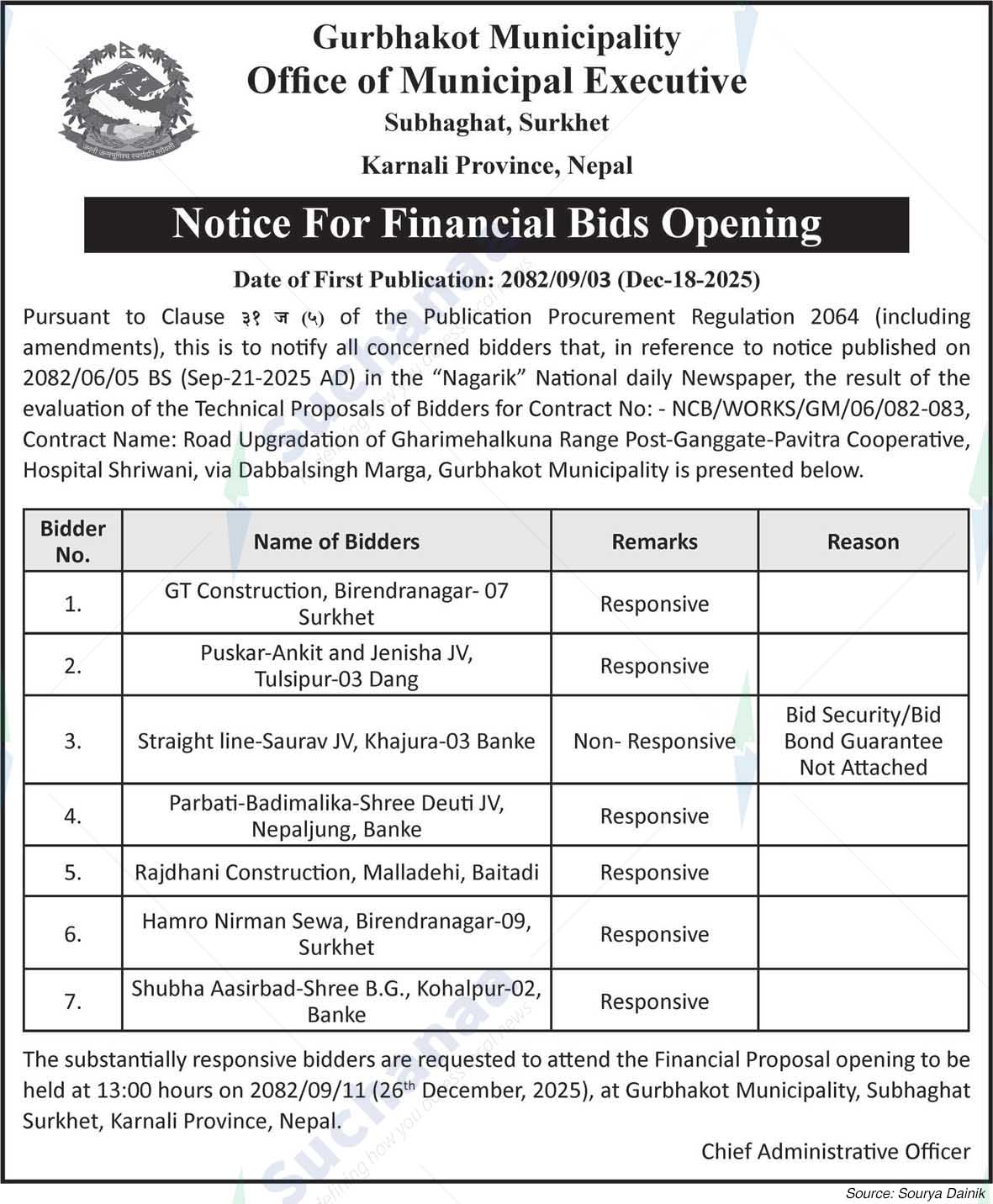 Gurbhakot Municipality