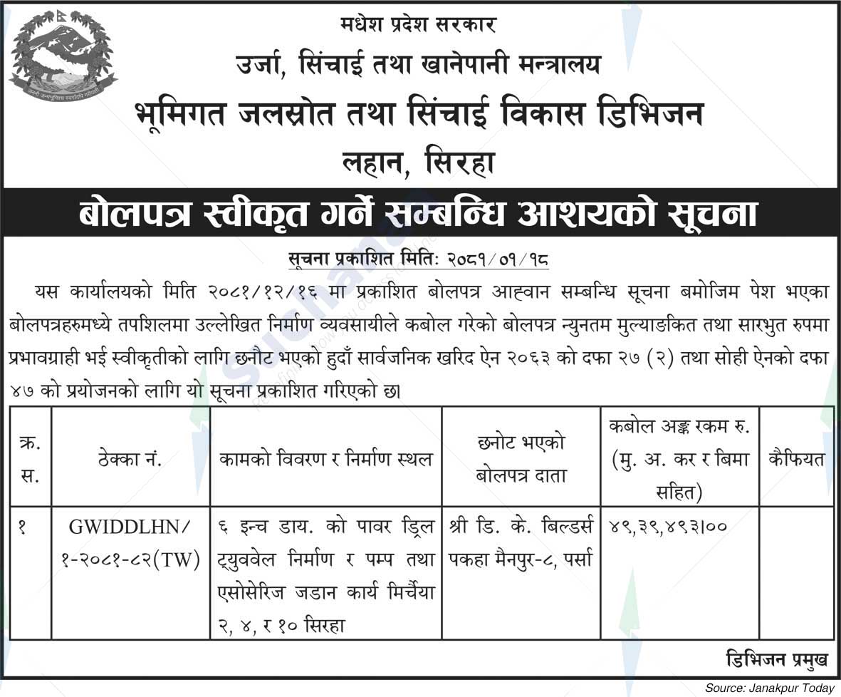 Underground Water Resources and Irrigation Development Division