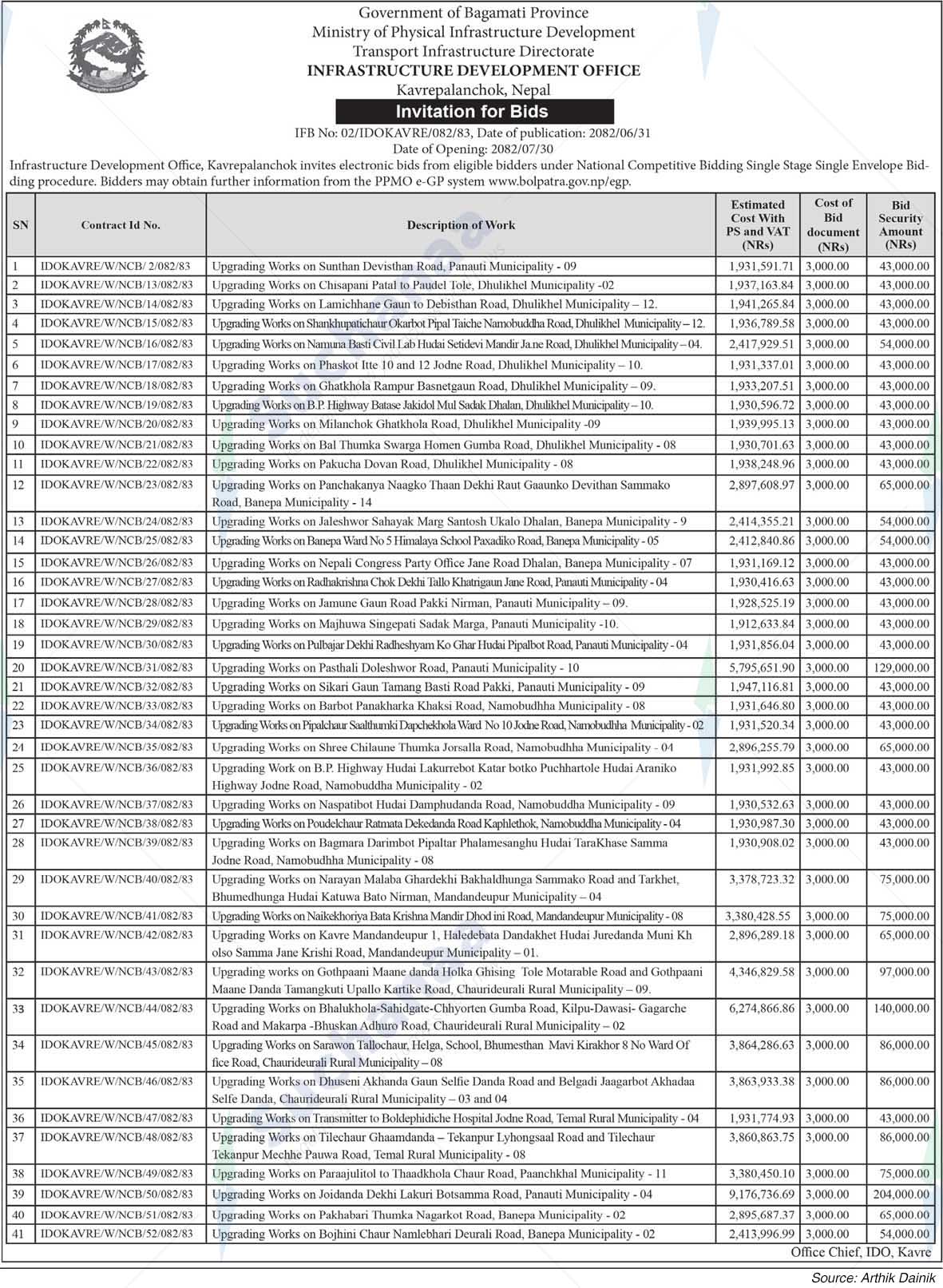 Infrastructure Development Office, Kavrepalanchowk