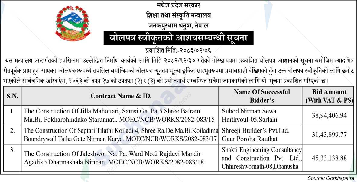 Ministry of Education and Culture, Madhesh
